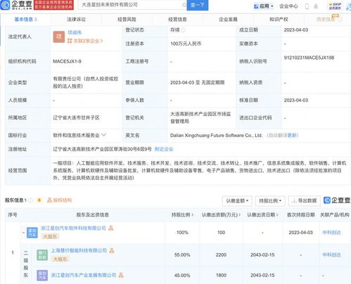 中科創達與吉利合資公司在大連設立未來軟件公司，深化計算機軟硬件開發布局